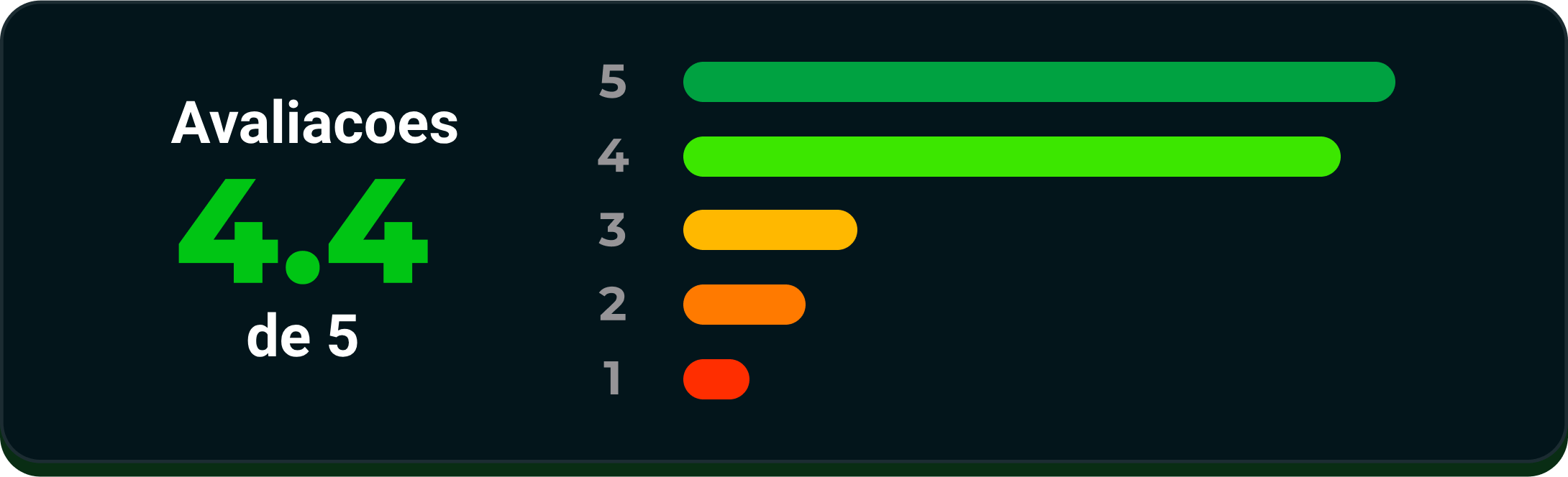 rating